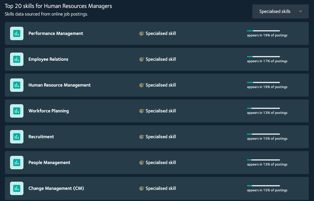 Top 20 skills for HR Manager