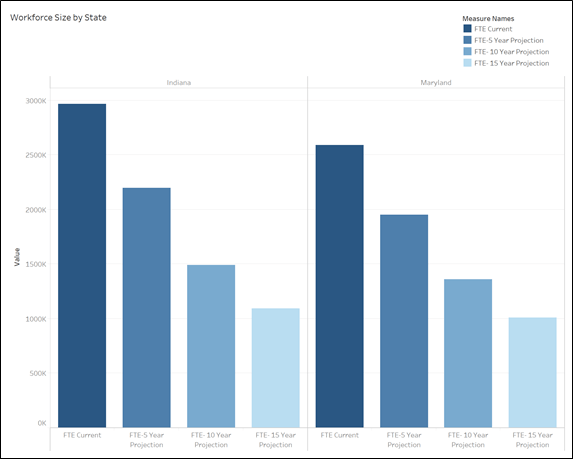 Workforce Size by State